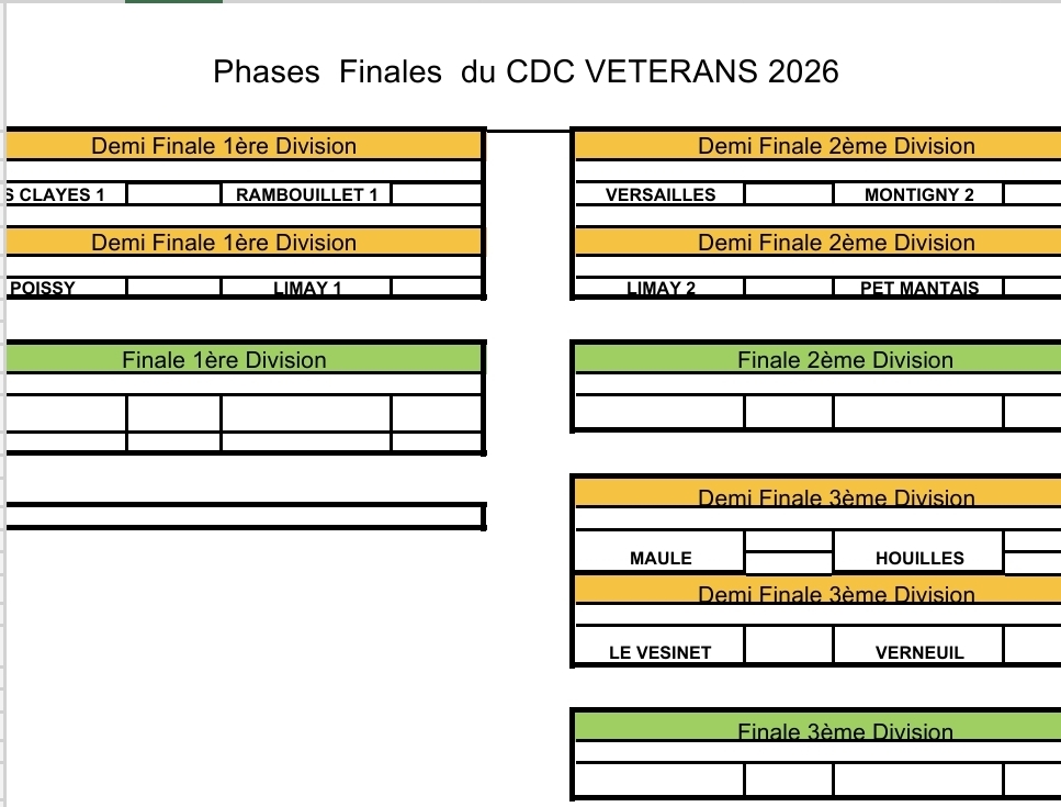 Classement et Phases Finales CDC Vétérans
