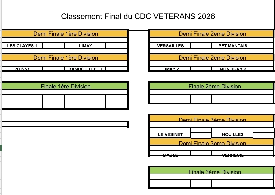 Classement et Phases Finales CDC Vétérans Classement et Phases Finales CDC Vétérans