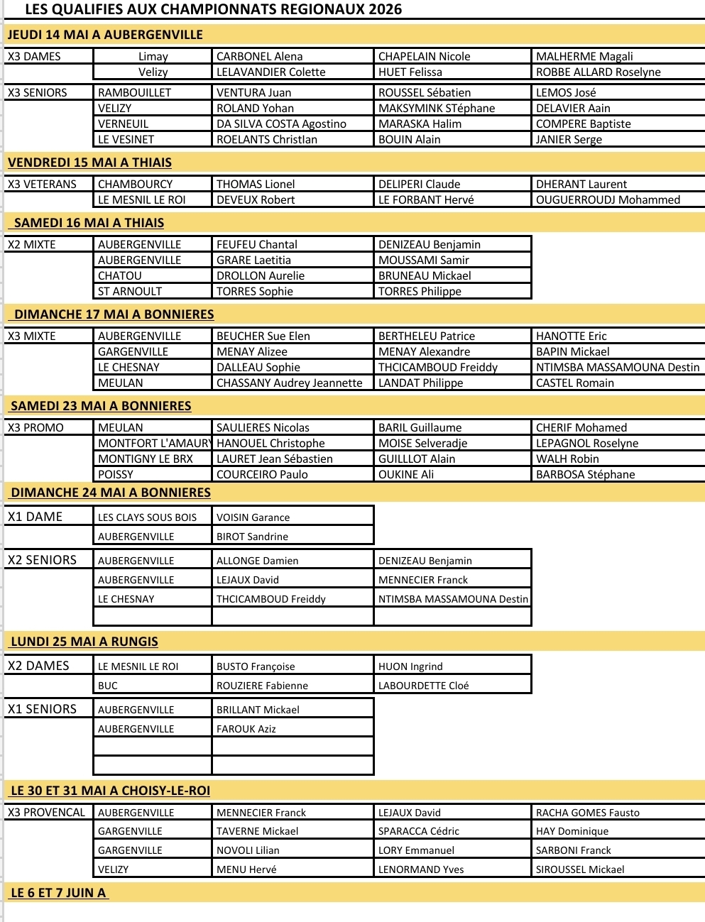 Les différentes équipes qualifiés aux championnats régionaux Les différentes équipes qualifiés aux championnats régionaux