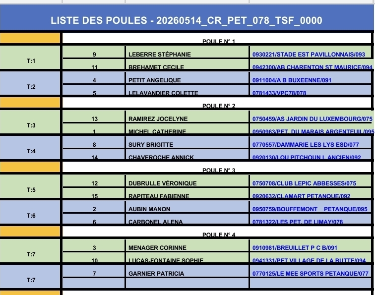 Tirage du Championnat régionale X3 feminin Tirage du Championnat régionale X3 feminin