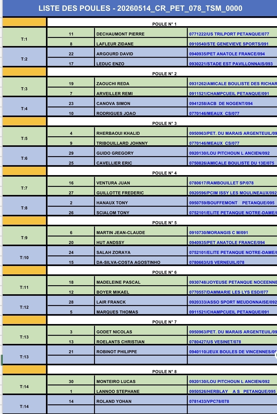 Tirage du Championnat regional X3 seniors