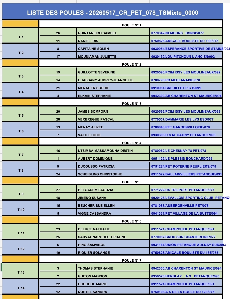 Tirage du Championnat regional X3 Mixte