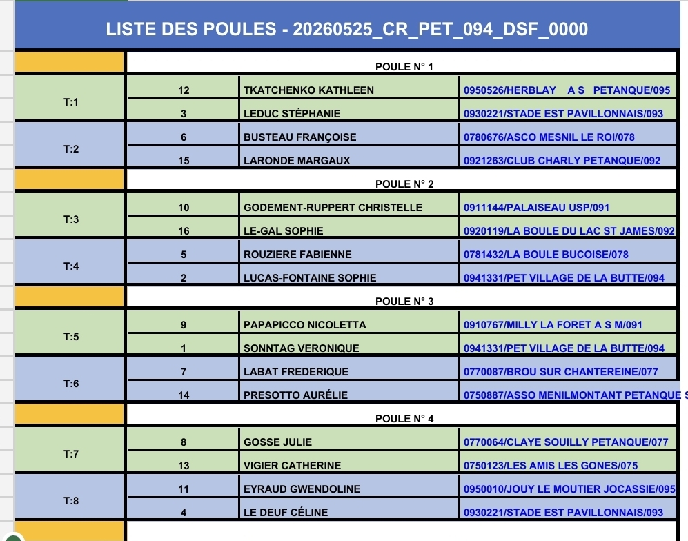 Tirage Championnat régional X2 féminin