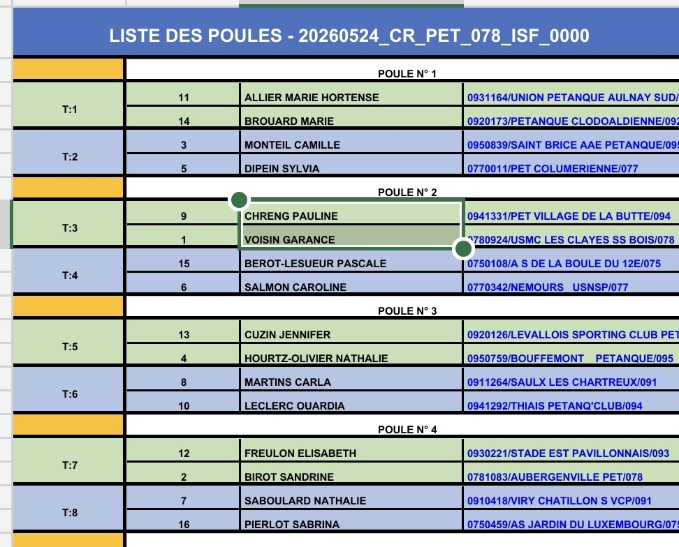 Tirage Championnat régional  X1 féminin