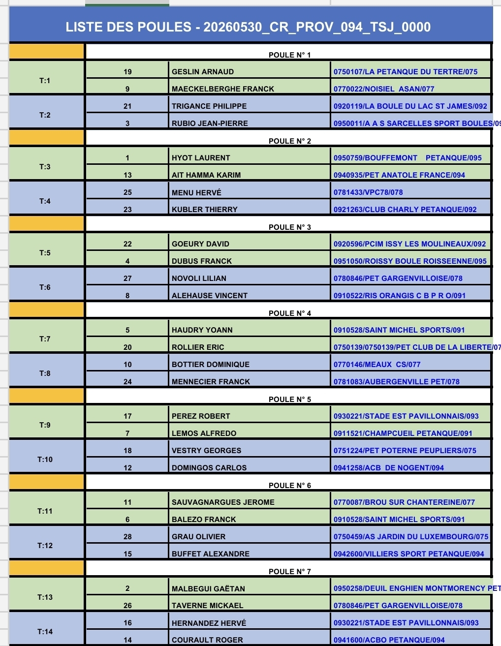 Tirage Championnat regionale X3 provençal