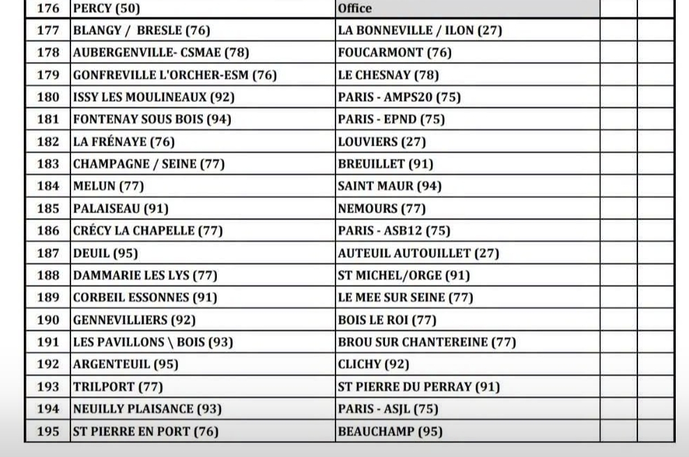 Coupe de France : tirage 1er tour de zone