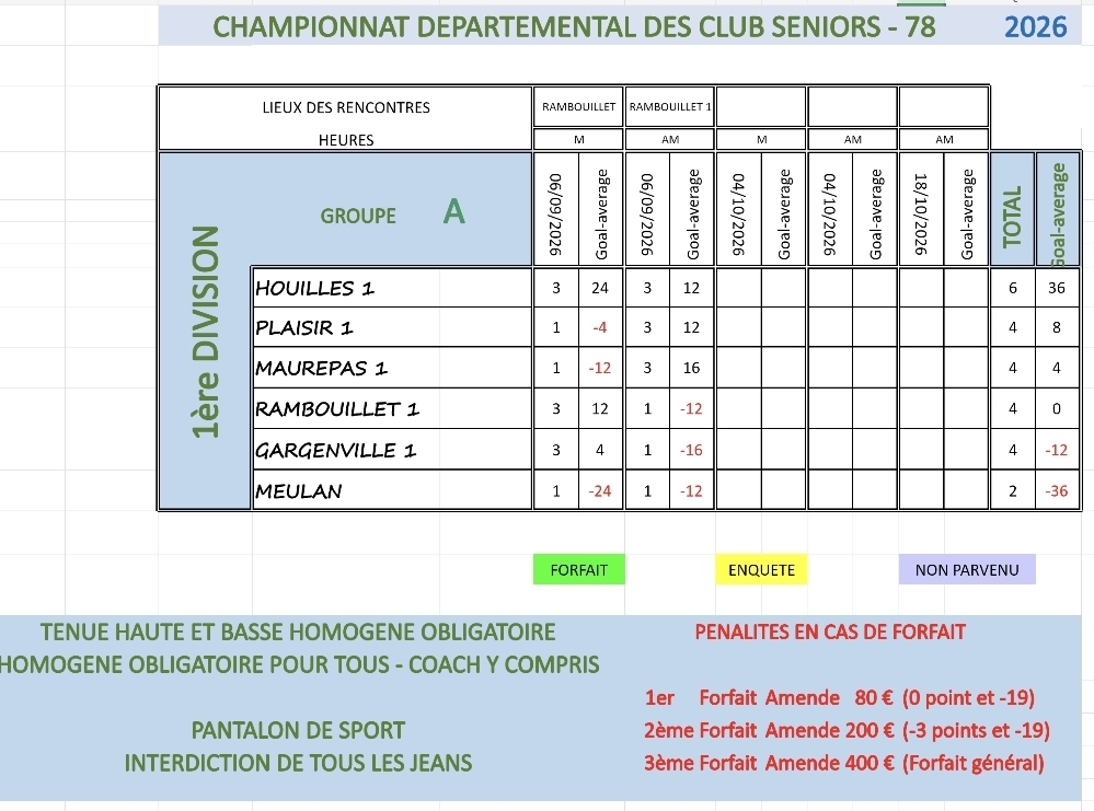 CDC resultats apres le 1er tour 