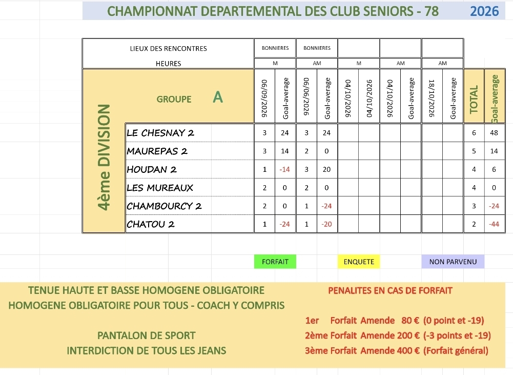 Division 4A Division 4A
