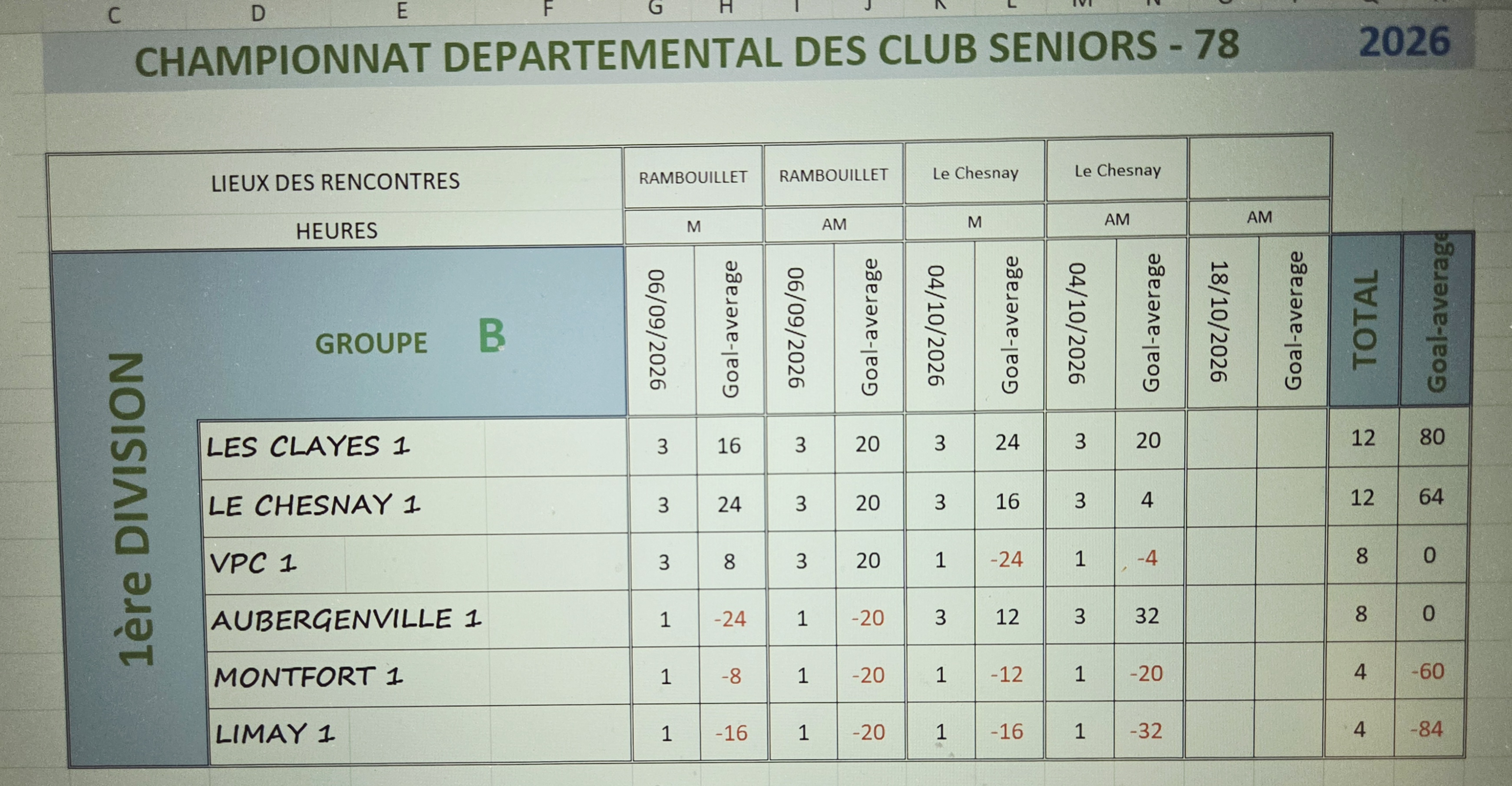 Division 1B apres 2e tour