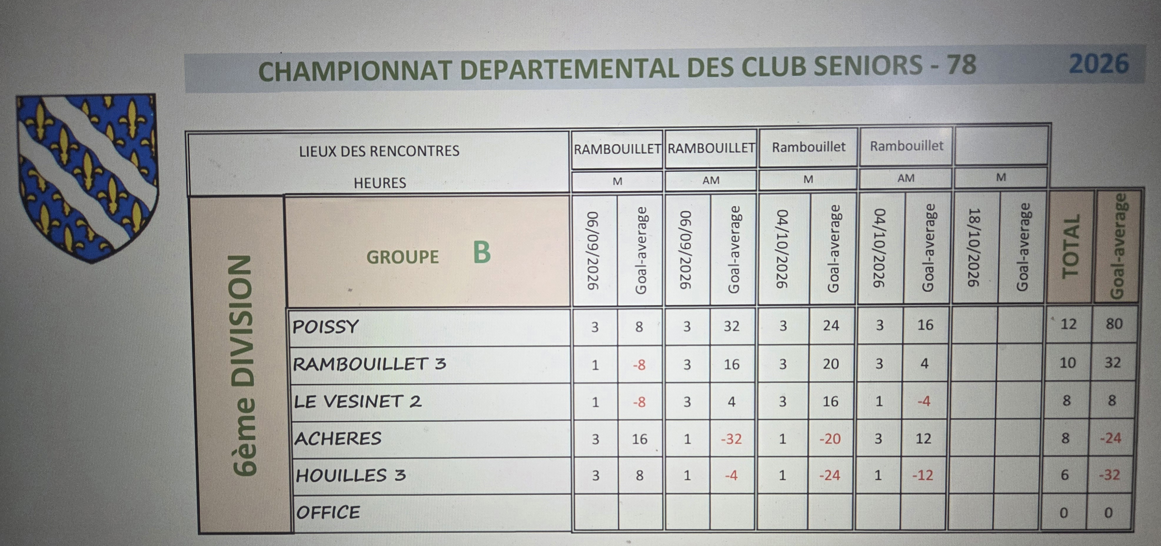 Divison 6B apres 2e tour Divison 6B apres 2e tour