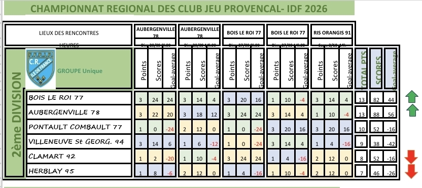 CRC PROVENCAL CRC PROVENCAL