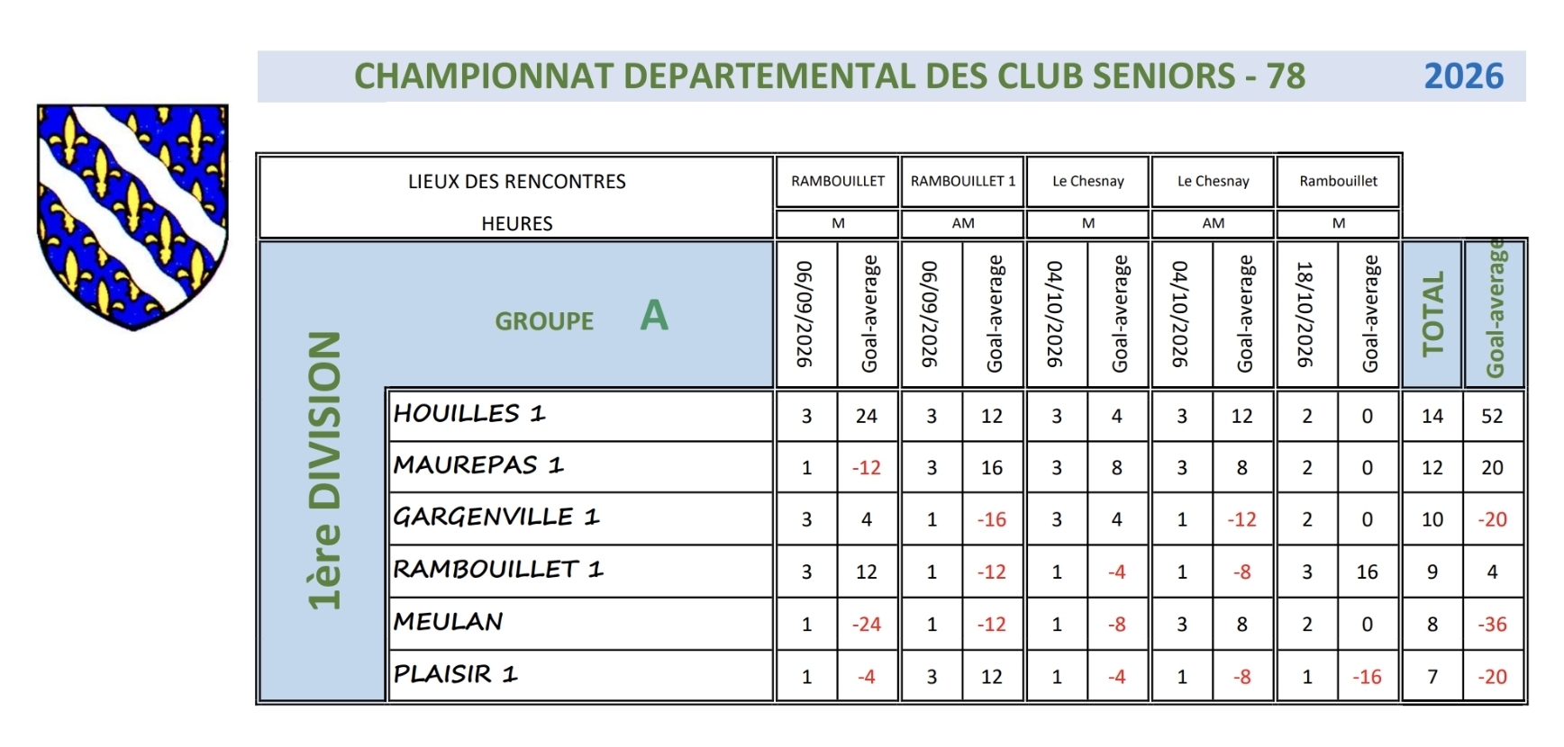 Division 1A