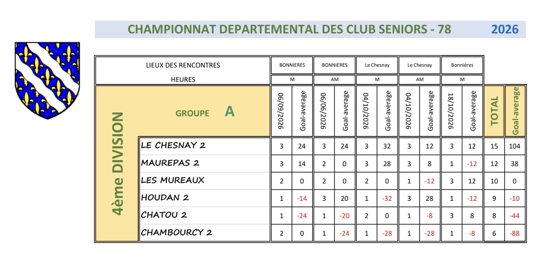 Division 4A