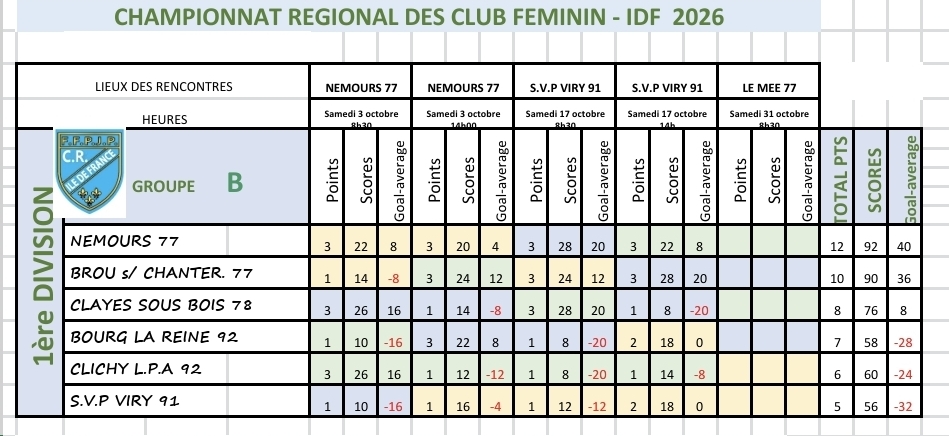 Division 1B