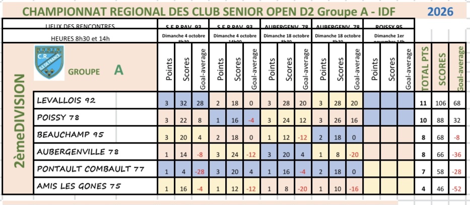 2e division A