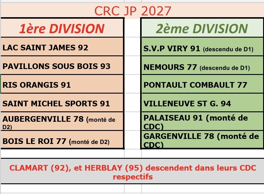 CRC PROVENÇAL