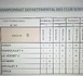 https://www.blogpetanque.com/petanquecd78/classement-CDC-apres-le-2e-tour_a1597.html
