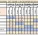 https://www.blogpetanque.com/petanquecd78/CRC-SENIORS_a1600.html