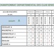 https://www.blogpetanque.com/petanquecd78/Classements-finaux-CDC_a1609.html