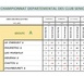 https://www.blogpetanque.com/petanquecd78/Classements-finaux-CDC_a1610.html
