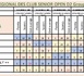 https://www.blogpetanque.com/petanquecd78/Resultats-CRC-Open_a1612.html