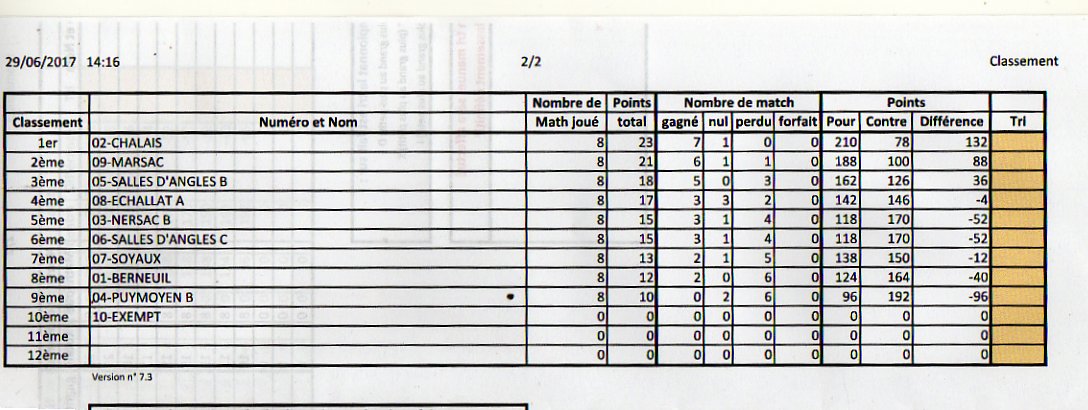 classement final 2017