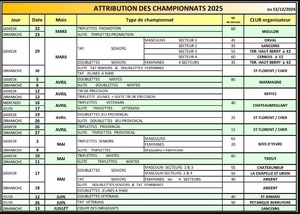 Dates et lieux des championnats 2025 Dates et lieux des championnats 2025