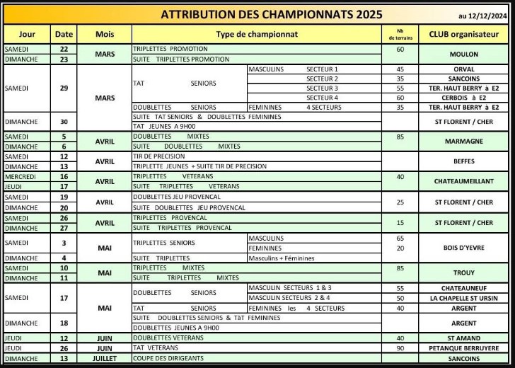 Dates et lieux des championnats 2025 Dates et lieux des championnats 2025