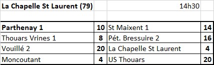 Parthenay - St Maixent Parthenay - St Maixent