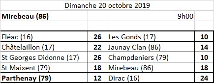 Parthenay - Dirac Parthenay - Dirac