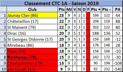 Parthenay - Dirac Parthenay - Dirac