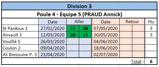 Bilan avant la pandémie. Bilan avant la pandémie.