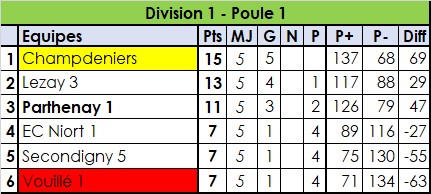 Division 1 Division 1