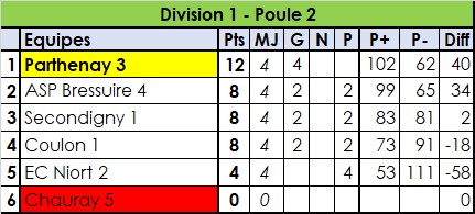 Division 1 Division 1