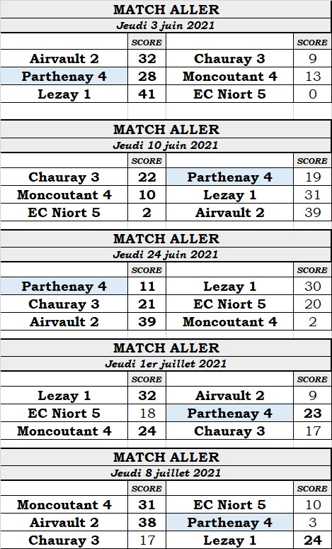 Division 1 Division 1