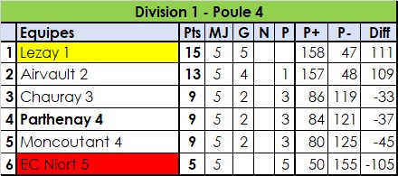 Division 1 Division 1