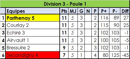 Divisions 3 & 4 Divisions 3 & 4