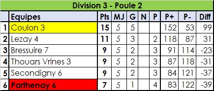 Divisions 3 & 4 Divisions 3 & 4