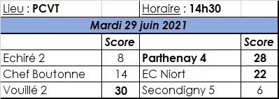 Echiré 2 - Parthenay 4 Echiré 2 - Parthenay 4