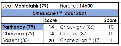 Chauvigny - Parthenay Chauvigny - Parthenay