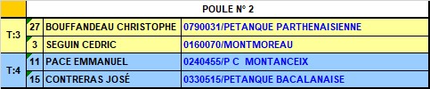 Ligue Doublette Senior Masculin Ligue Doublette Senior Masculin