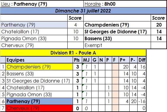Parthenay - Champdeniers Parthenay - Champdeniers