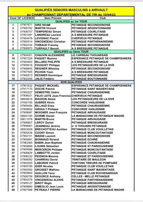 Tir de Précision Senior Masculin