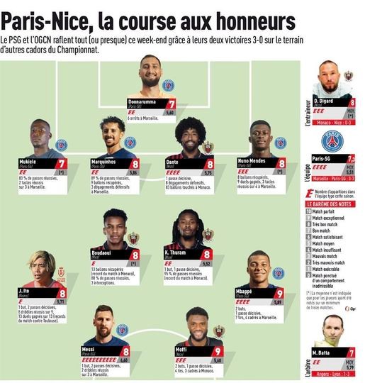 OGC Nice OGC Nice