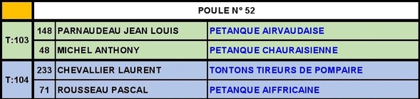Doublette Senior Masculin