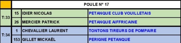Doublette Senior Masculin