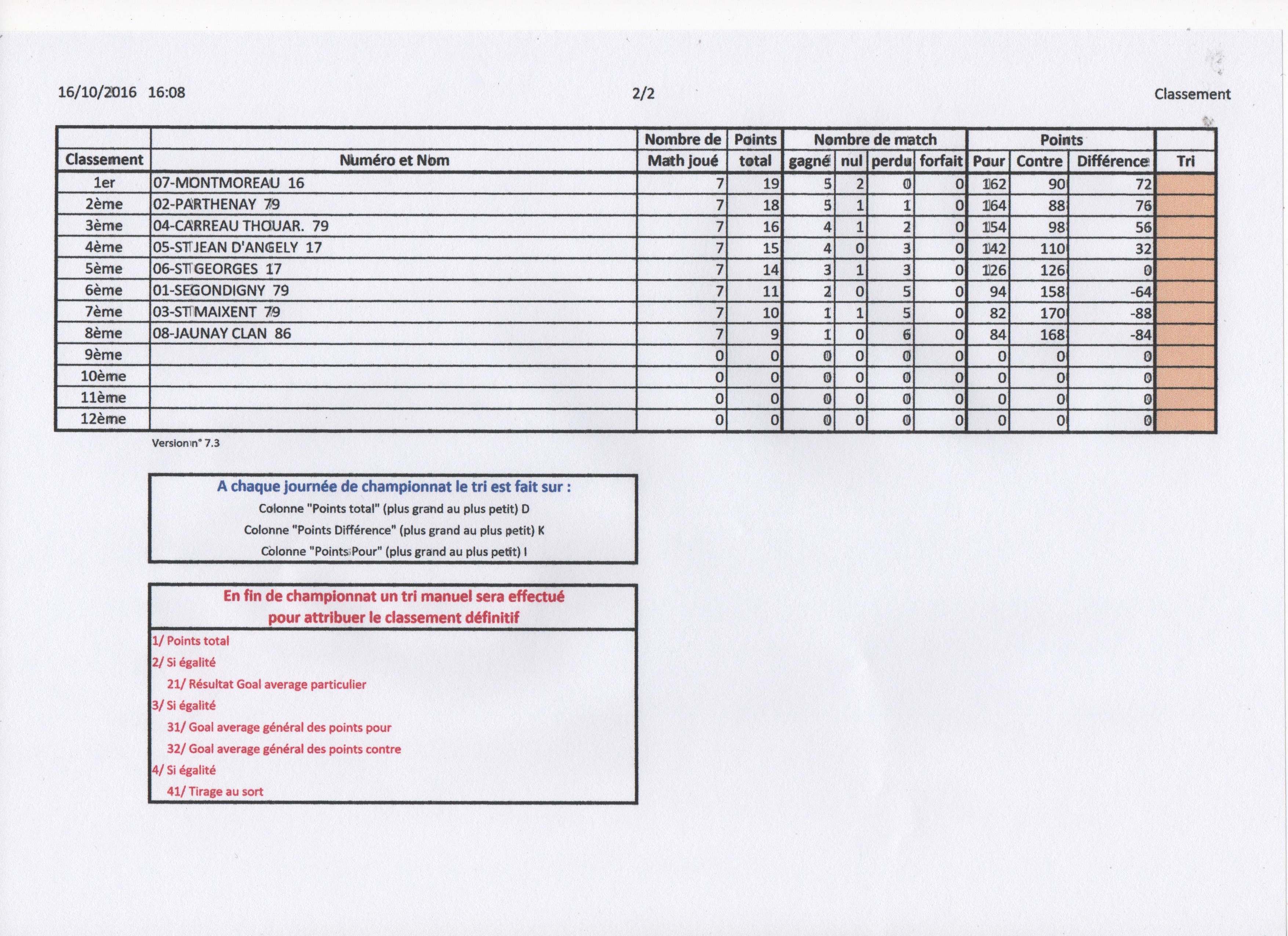 CRC Masculin CRC Masculin