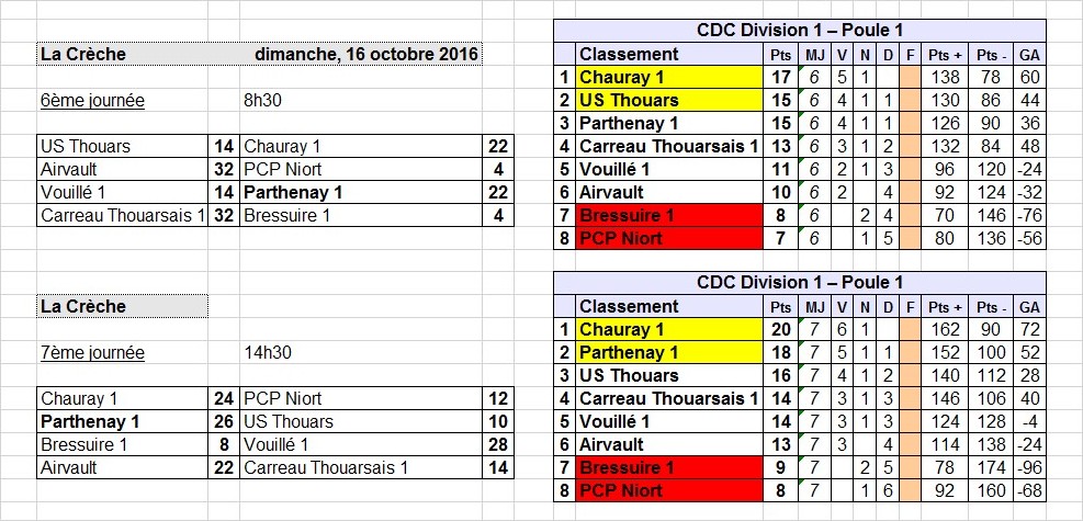 CDC Masculin CDC Masculin