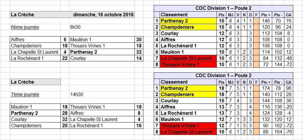 CDC Masculin CDC Masculin
