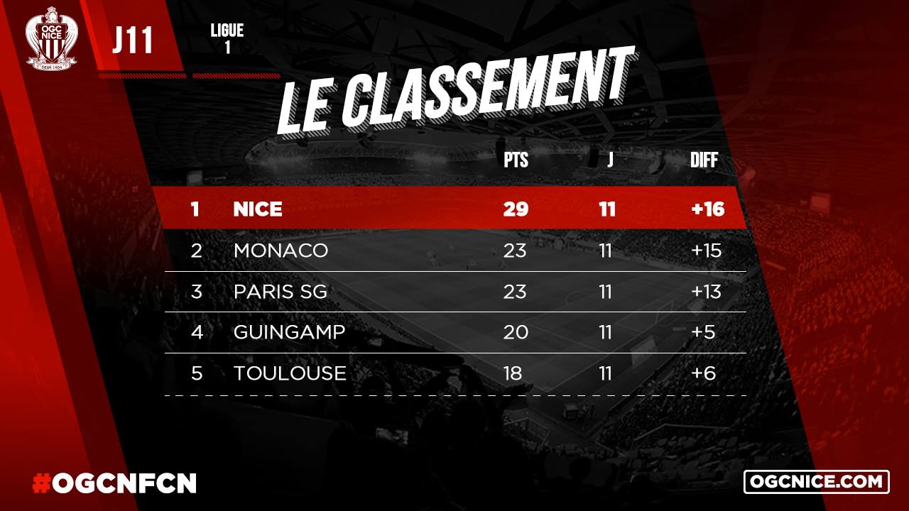 Nice - Nantes Nice - Nantes